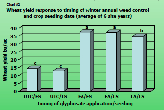 Weed Management - Canola Council of Canada