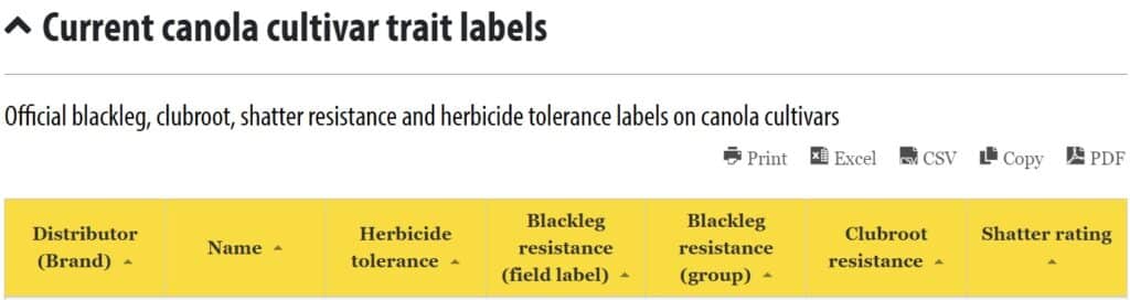Current canola cultivar trait labels - table heading