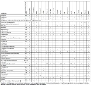 Weed Management | Canola Encyclopedia