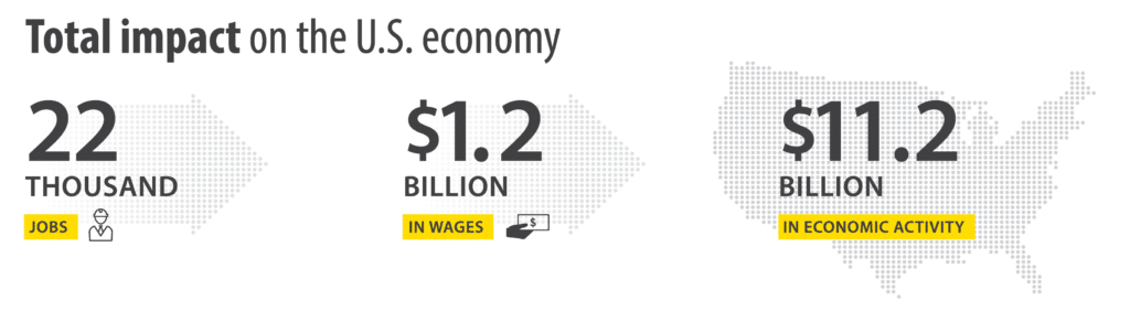 Total impact on the U.S. economy – Canola Council of Canada