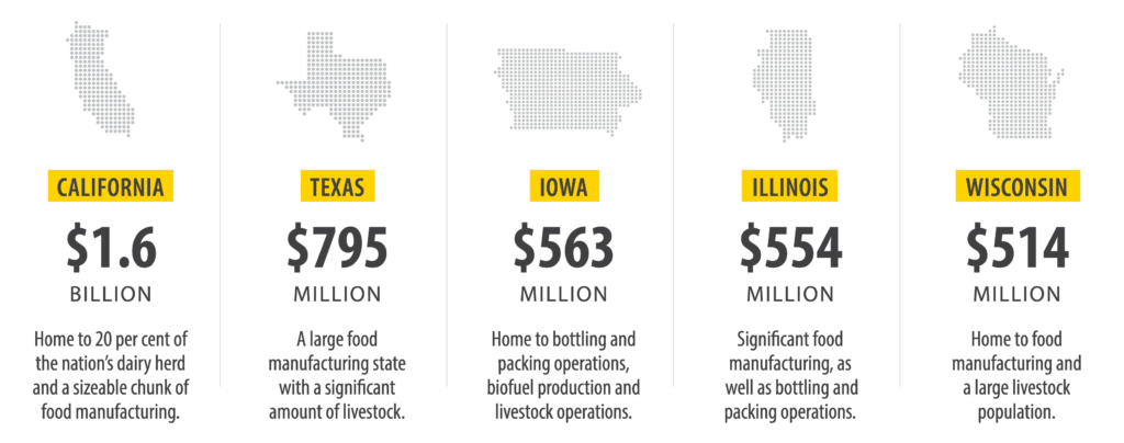 The U.S. economy and Canadian canola, States seeing the largest benefits – Canola Council of Canada